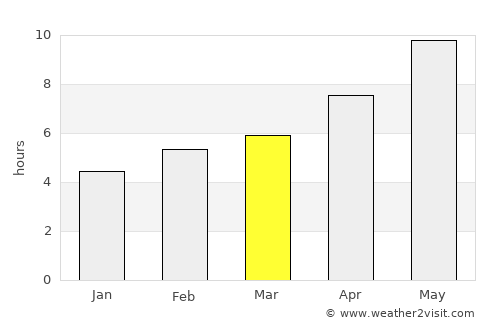 Bäherden average rain in March