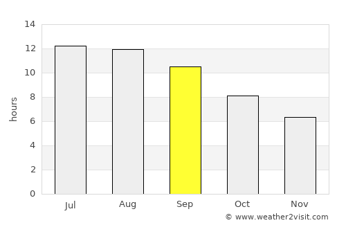 Bäherden average rain in September