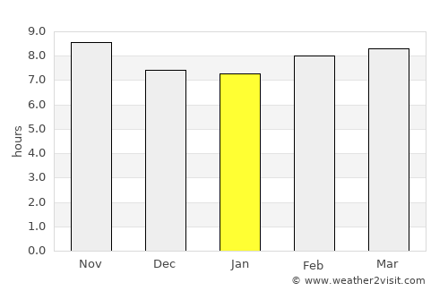 Baheri average rain in January
