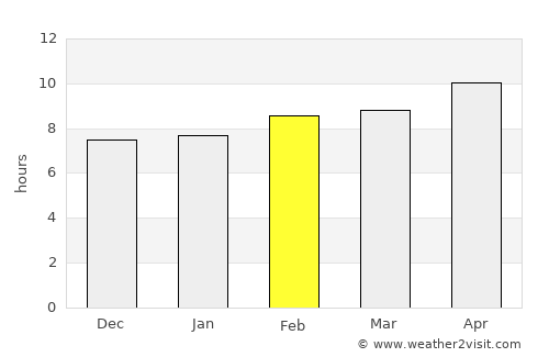 Bahía Kino average rain in February