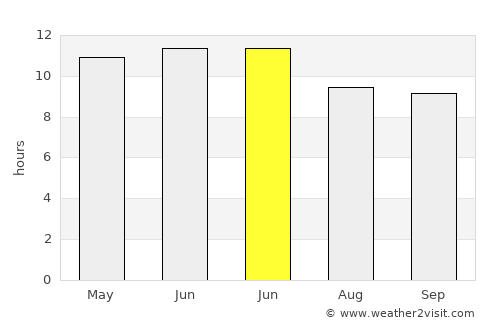 Bahía Kino average rain in June