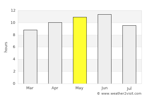 Bahía Kino average rain in May