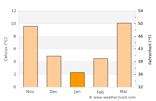 Bahorí average temperature in January