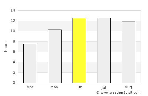 Bahorí average rain in June
