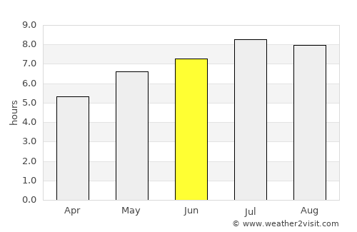 Baia de Fier average rain in June