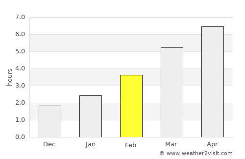 Baia Mare average rain in February