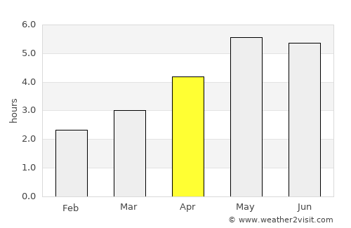 Baicheng average rain in April
