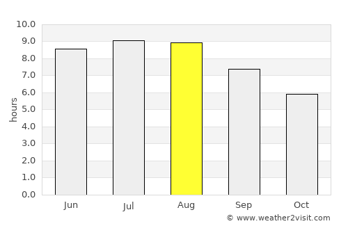 Băicoi average rain in August