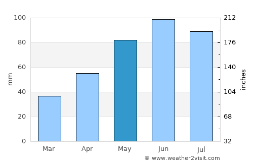 Băiculeşti average rain in May