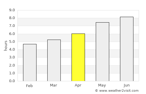 Baie-Comeau average rain in April