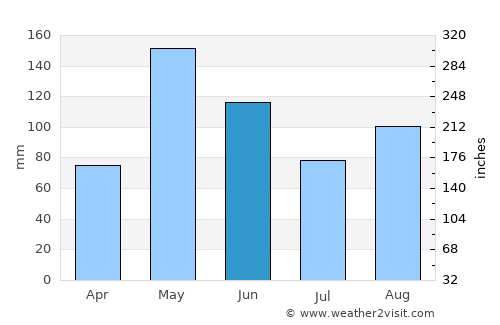 Baie de Henne average rain in June