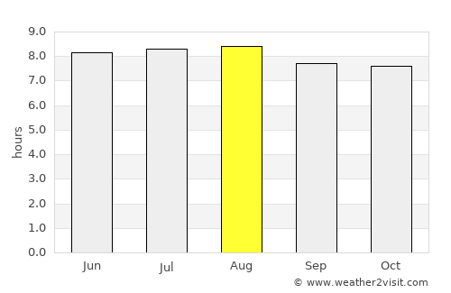 Baie-Mahault average rain in August
