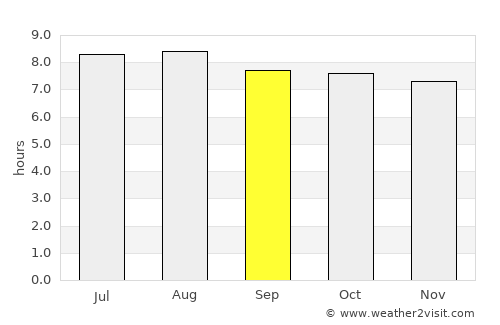 Baie-Mahault average rain in September