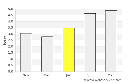 Baie-Saint-Paul average rain in January