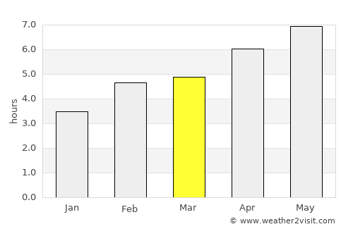 Baie-Saint-Paul average rain in March