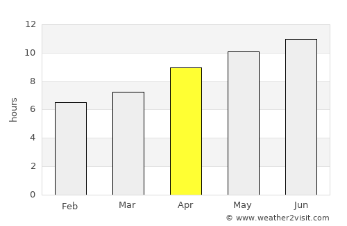 Baijiantan average rain in April