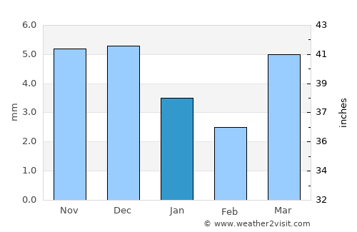 Baijiantan average rain in January