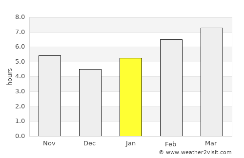 Baijiantan average rain in January