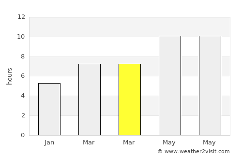 Baijiantan average rain in March
