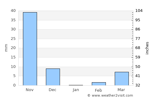 Bail Hongal average rain in January