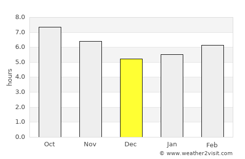 Bailén average rain in December