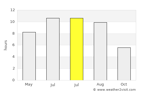 Băileşti average rain in July