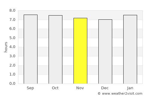 Baillif average rain in November