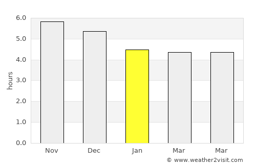 Baimajing average rain in January