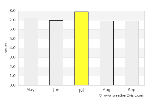 Baimajing average rain in July