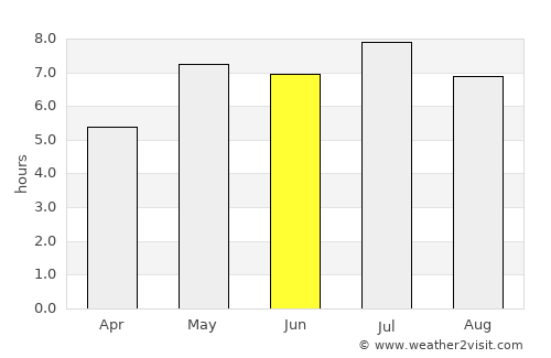 Baimajing average rain in June