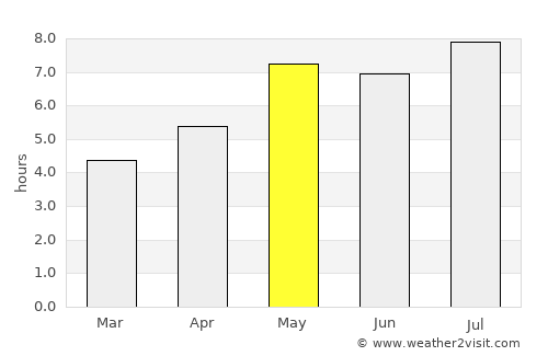 Baimajing average rain in May