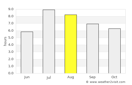 Baiqi average rain in August