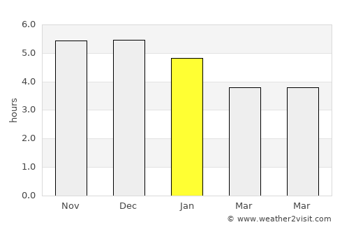 Baiqi average rain in January