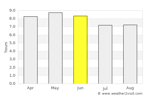 Baishishan average rain in June
