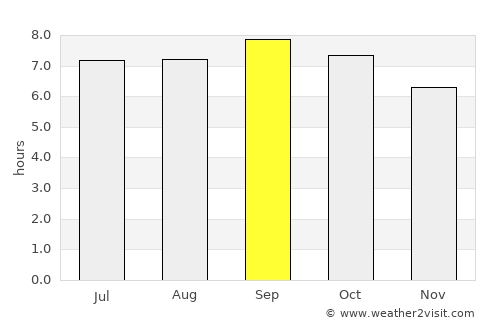Baishishan average rain in September