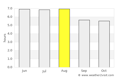 Baixo Guandu average rain in August