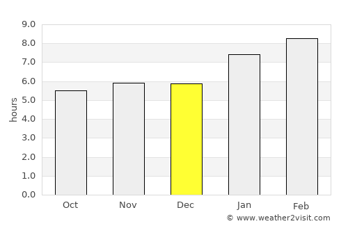 Baixo Guandu average rain in December