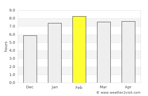 Baixo Guandu average rain in February
