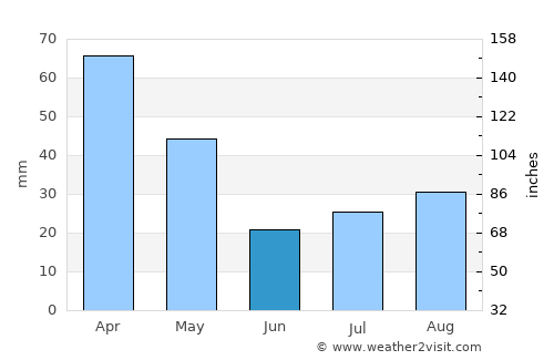 Baixo Guandu average rain in June