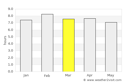 Baixo Guandu average rain in March