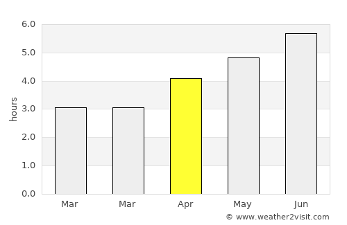 Baiyun average rain in April