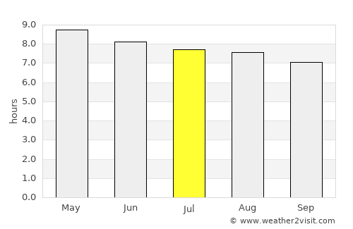 Baja Mar average rain in July