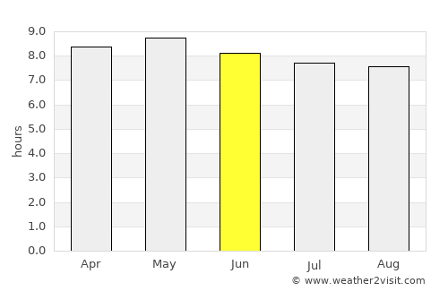 Baja Mar average rain in June