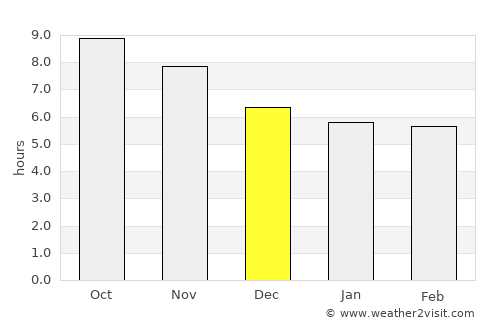 Bajawa average rain in December