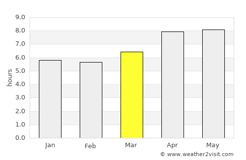 Bajawa average rain in March