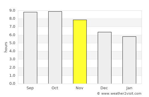 Bajawa average rain in November