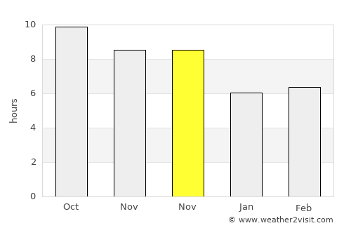 Bajingmeduro average rain in November