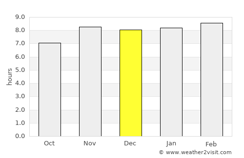 Bajos del Ejido average rain in December