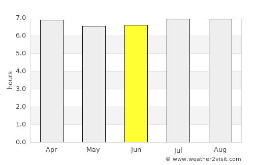 Bajos del Ejido average rain in June