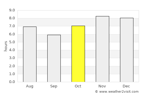 Bajos del Ejido average rain in October